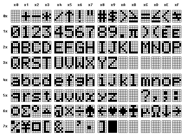 http://www.pisi.com.pl/piotr433/charset1.png Character set URL